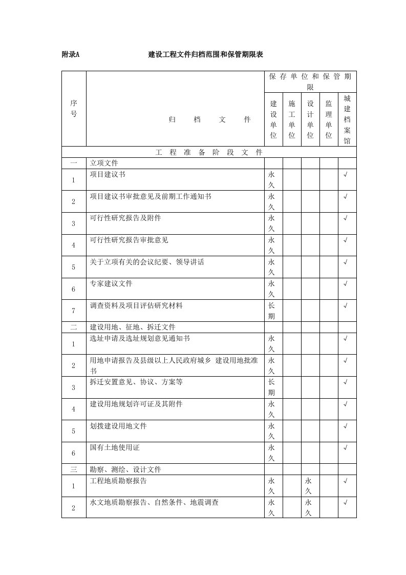 最新附录A建设工程文件归档范围和保管期限表