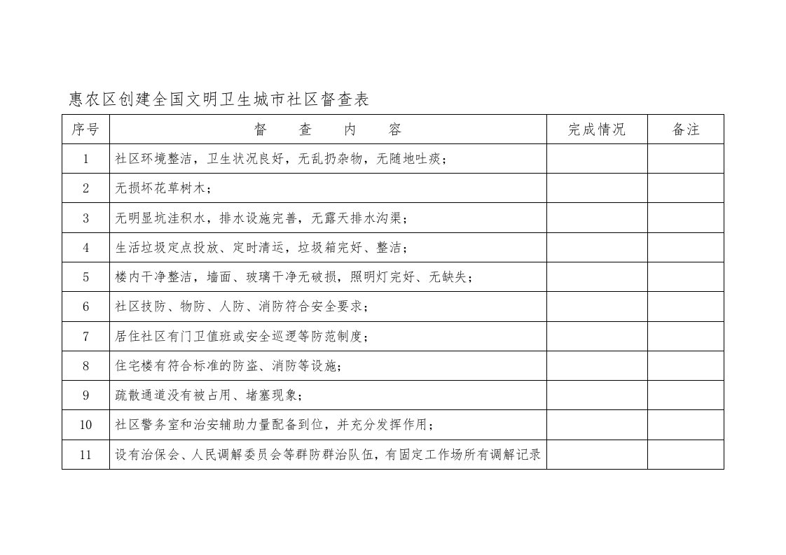 惠农区创建全国文明卫生城市社区督查表