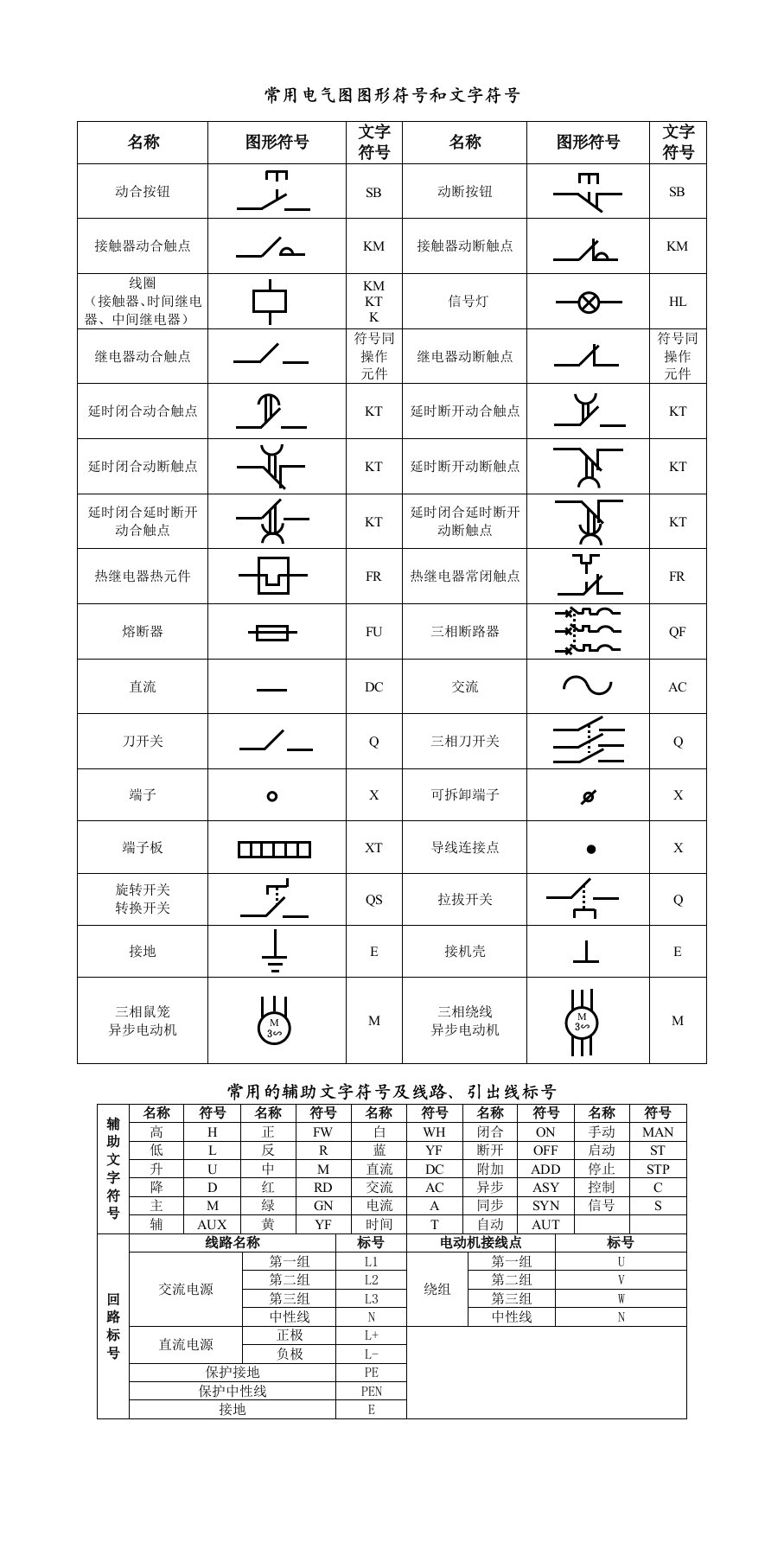 电气工程-常用电气图图形符号和文字符号湖北汽车工业学院