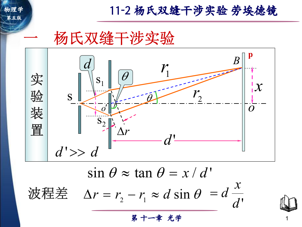 大学物理杨氏双缝干涉实验-劳埃德镜课件讲义