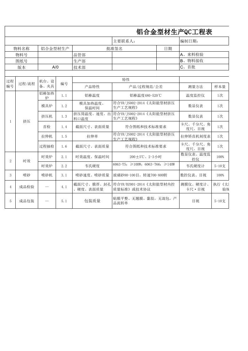 QC工程表(铝型材)