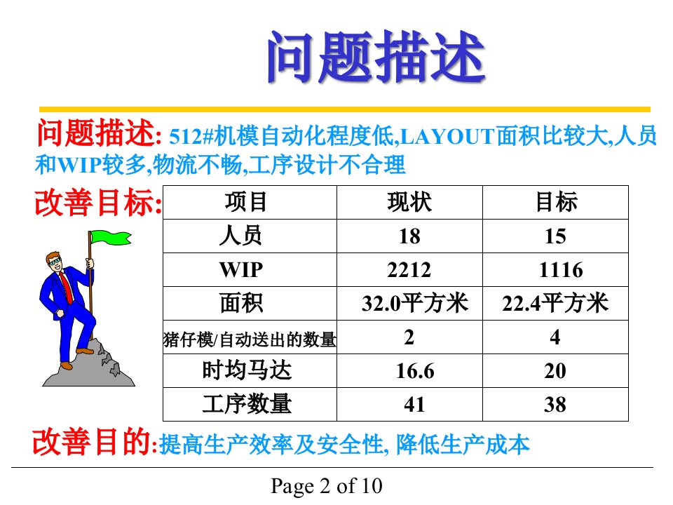 精选现场改善活动个案