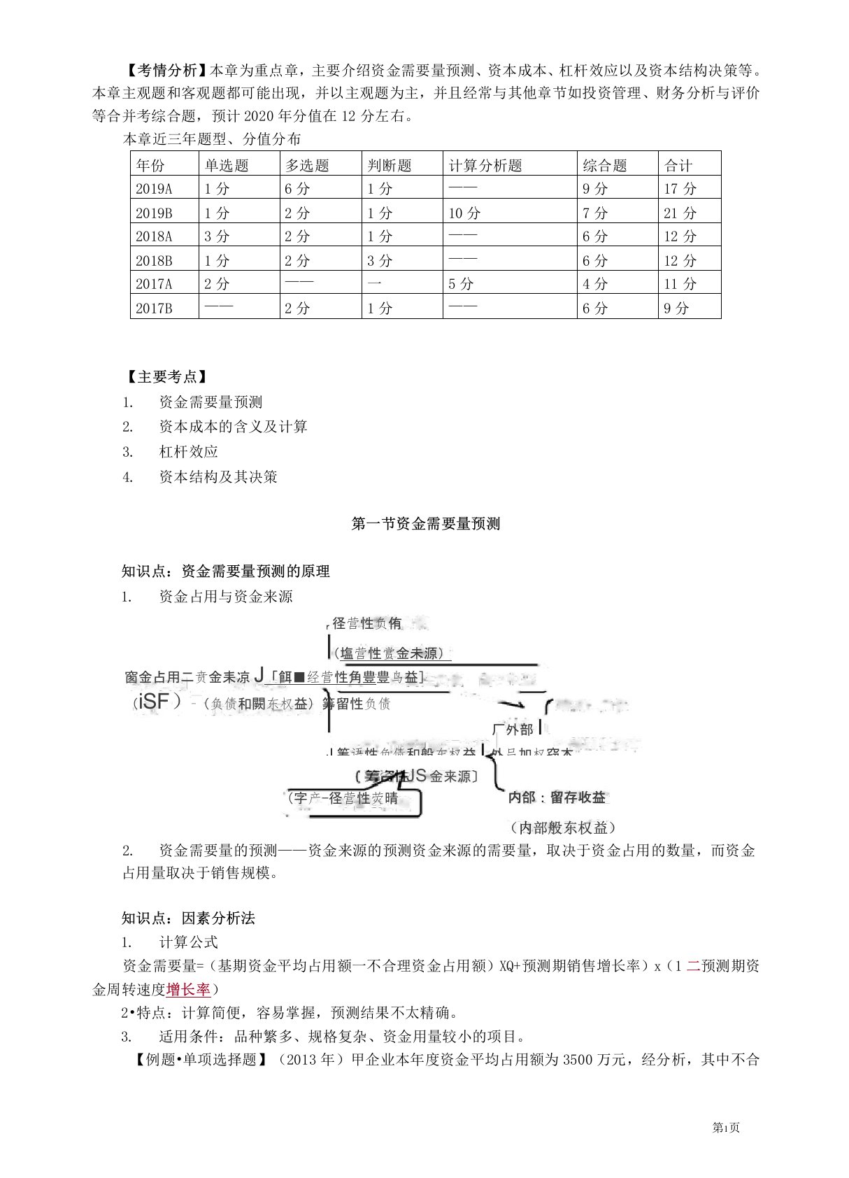 2020年中级会计师《财务管理》知识点精讲讲义第五章