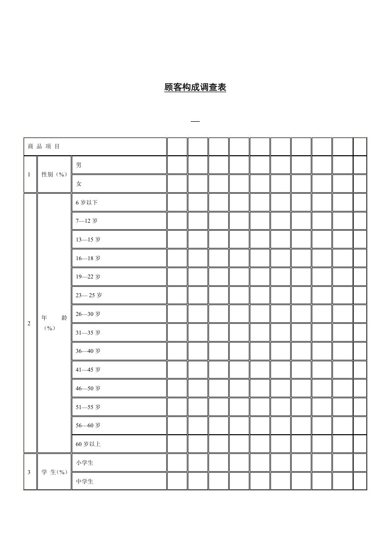 顾客构成调查表