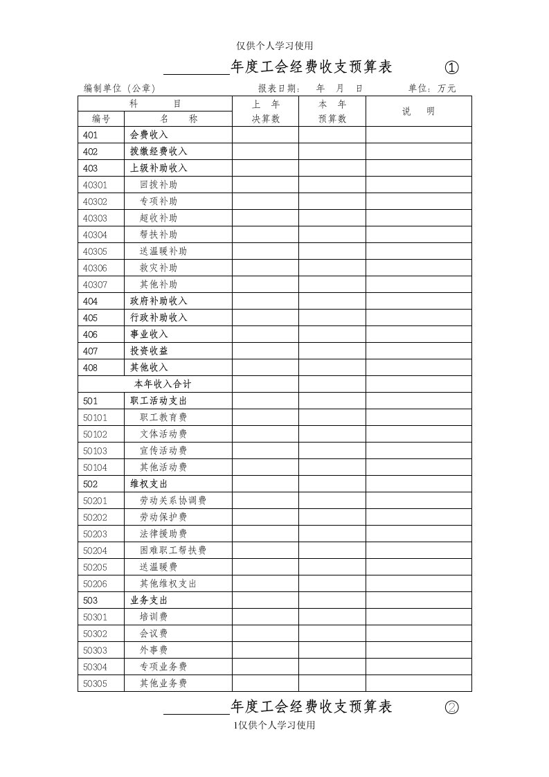 工会经费收支预算表①