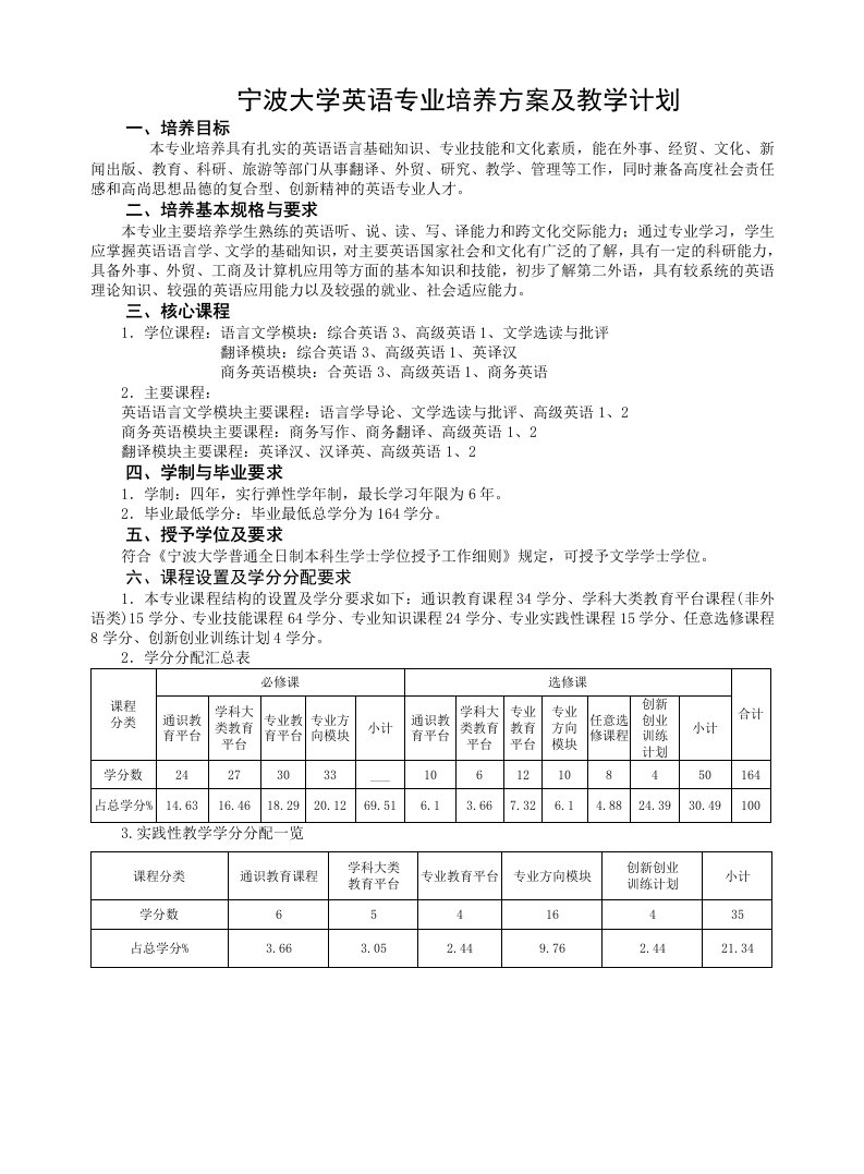 宁波大学英语专业培养方案及教学计划