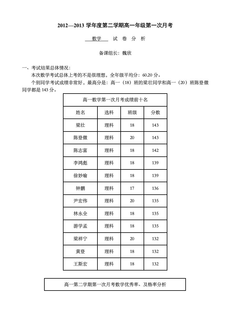 高一数学科组高一数学第一次月考试卷分析