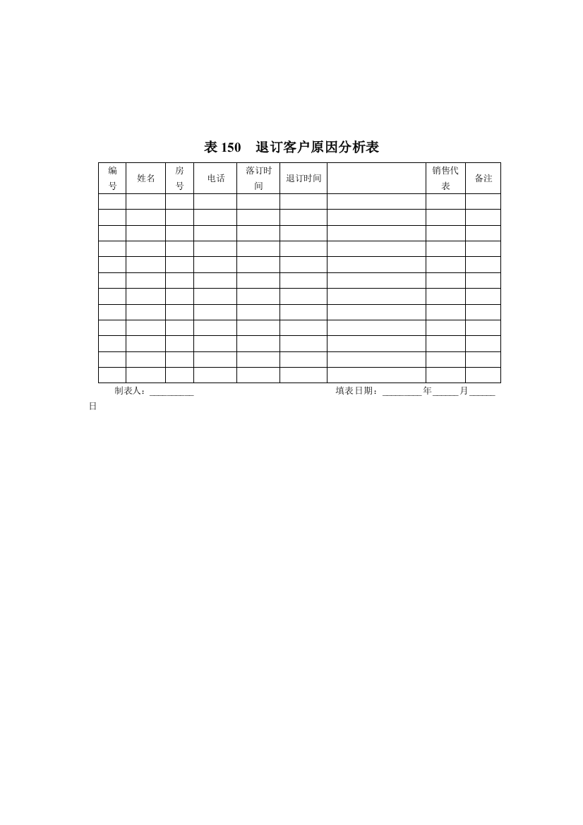 表150__退订客户原因分析表