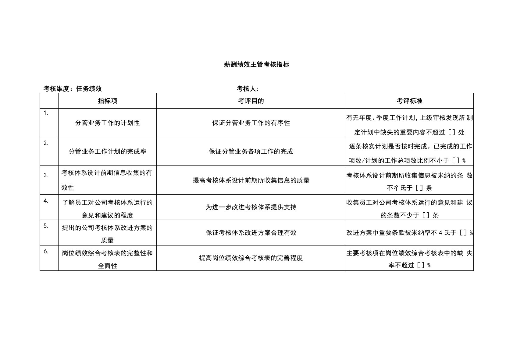 薪酬绩效主管考核指标