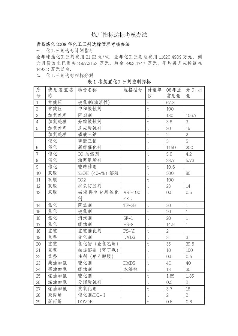 炼厂指标达标考核办法