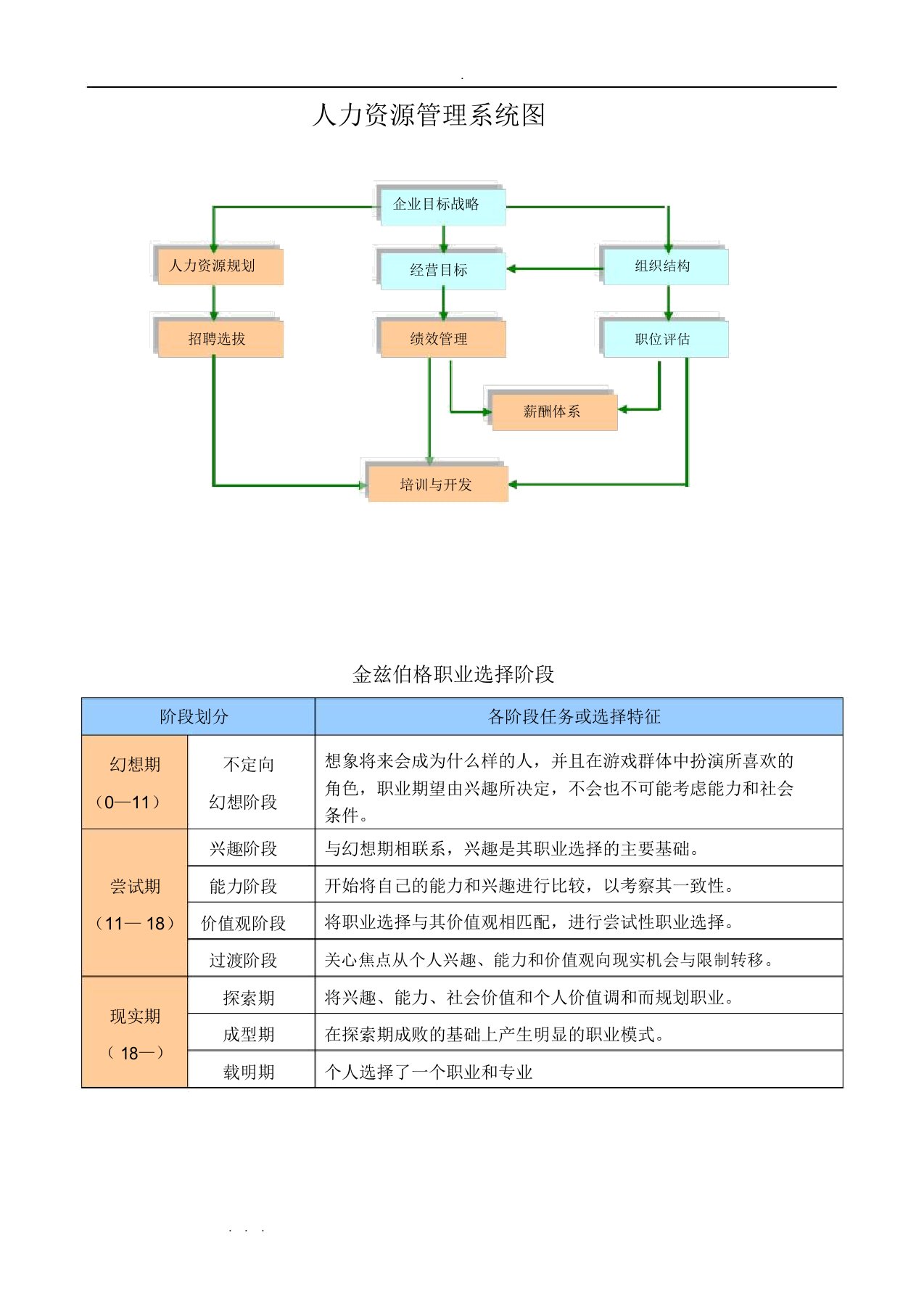 人力资源管理基础知识学习资料全