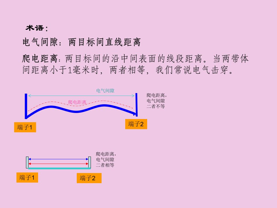 UL电熨斗安规讲解