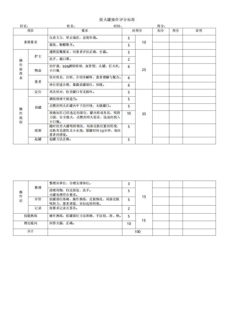 拔罐评分标准