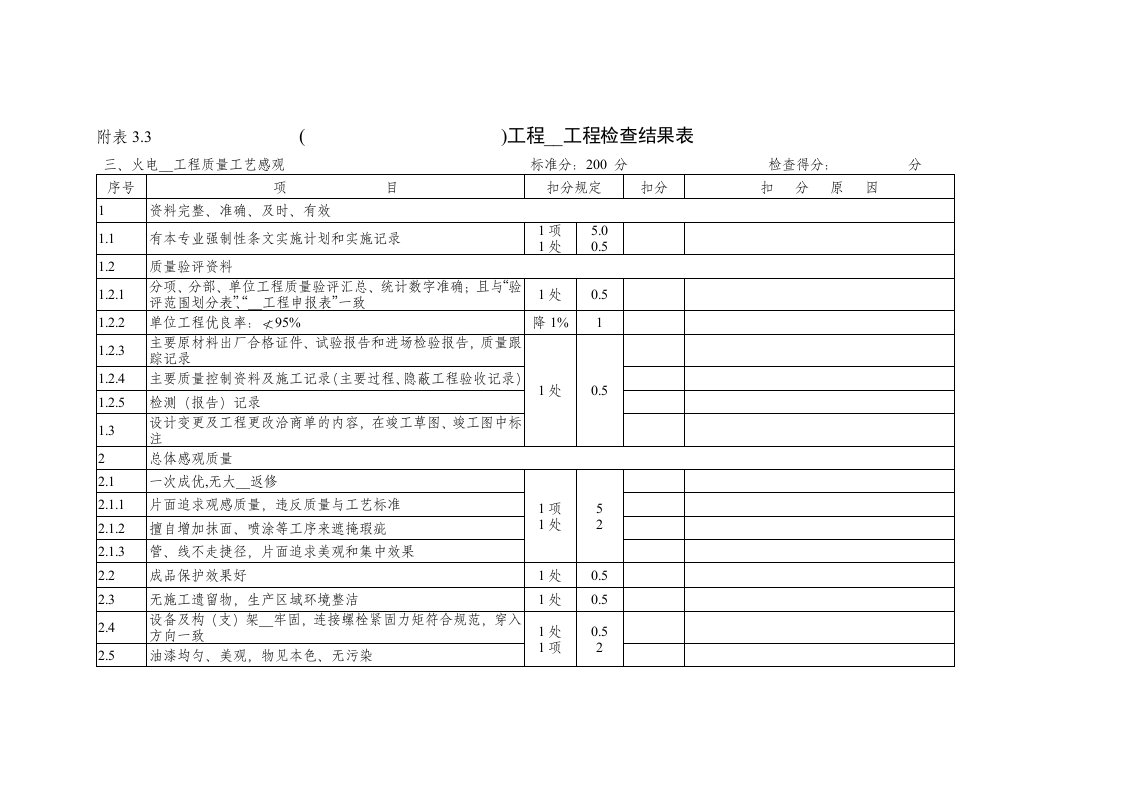 附表33工程优质工程检查结果表