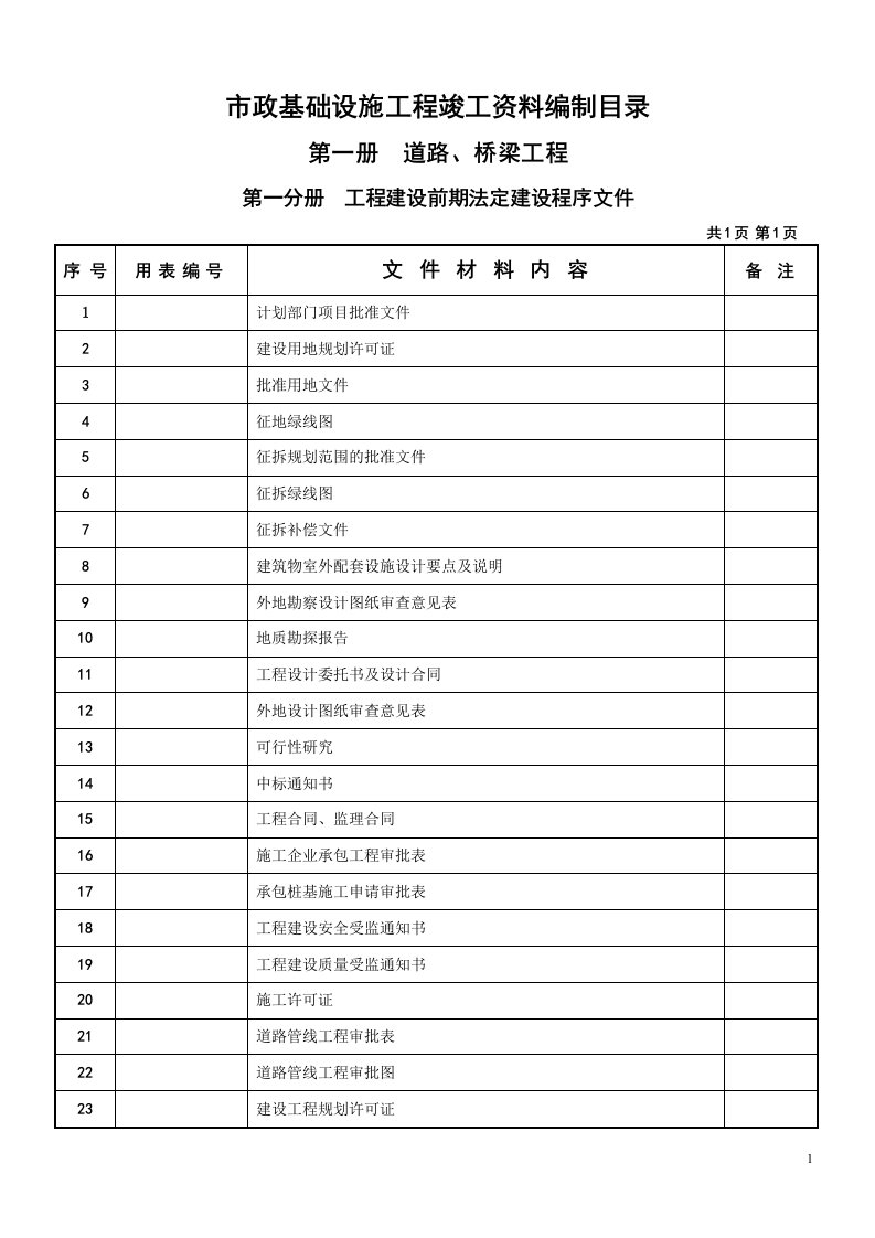 市政工程竣工资料目录