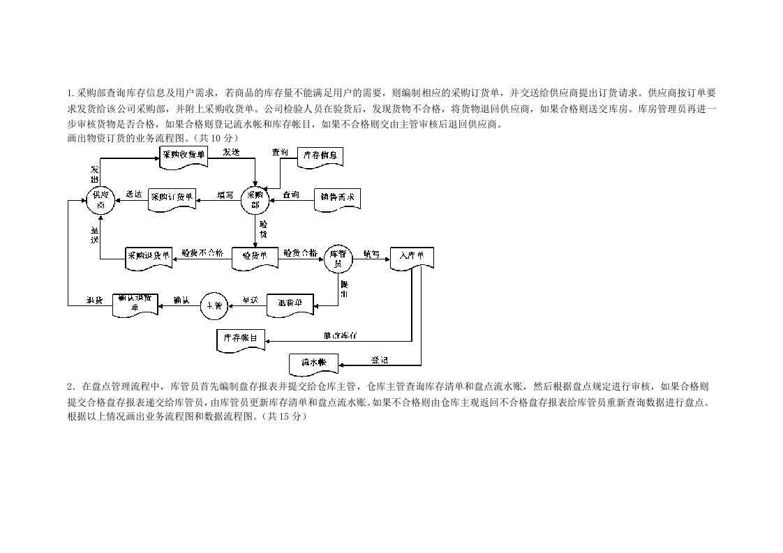 管理信息系统数据流程图和业务流程图(I)