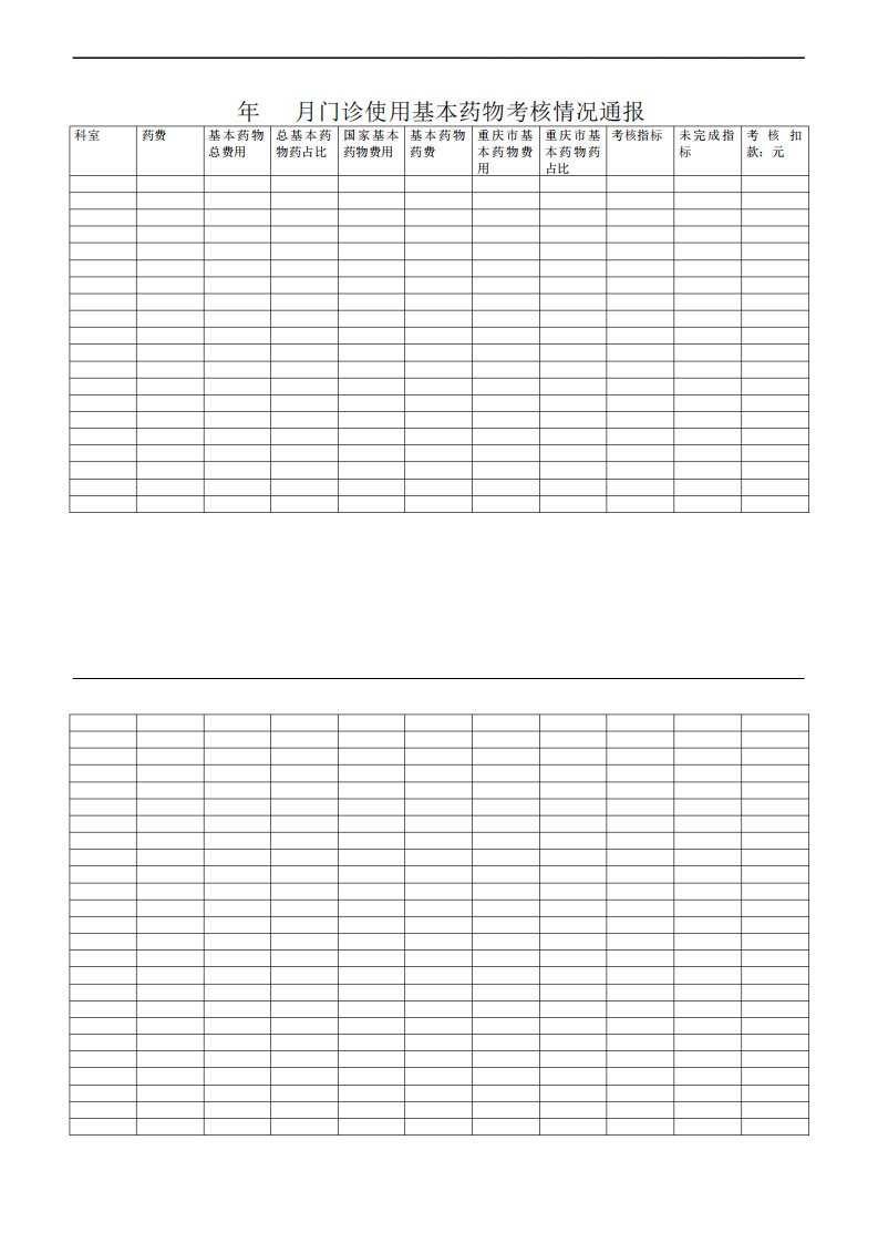 年月门诊使用基本药物考核情况通报