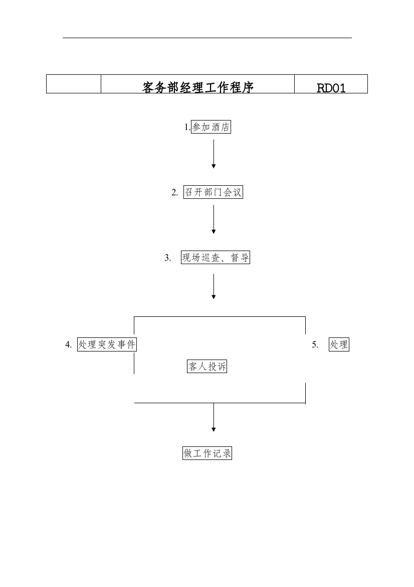 XX酒店各岗位工作程序与要求（DOC