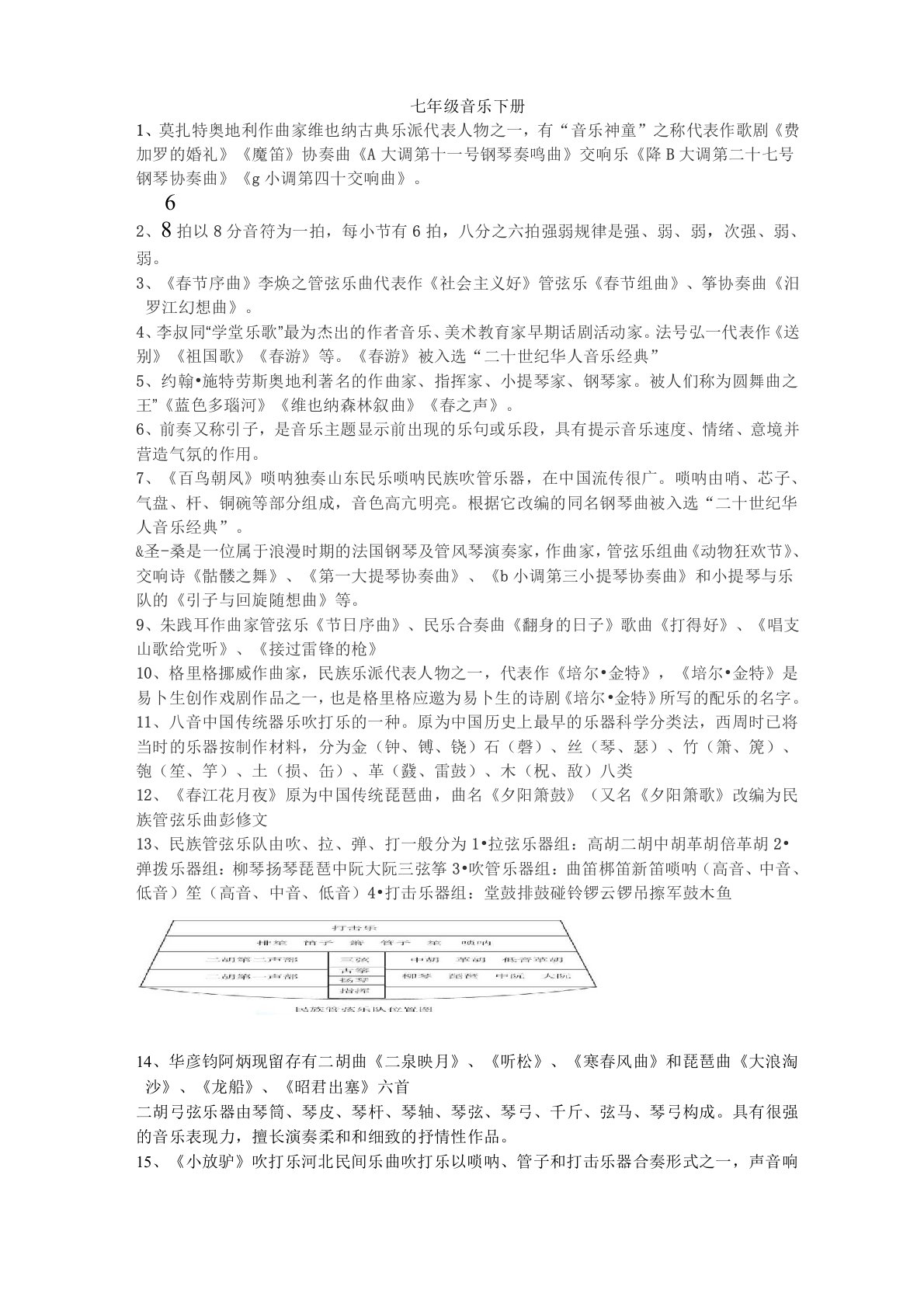 七年级音乐下册知识点汇总