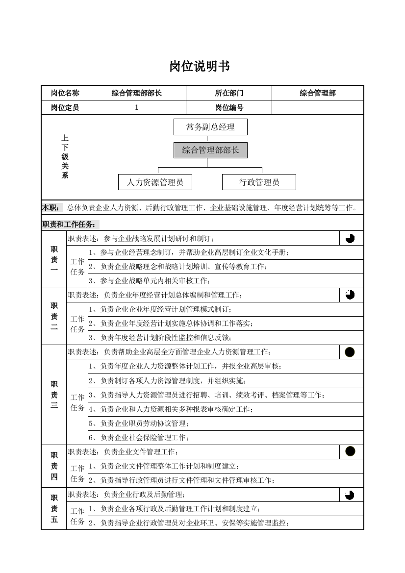 综合管理部部长岗位说明指导书模板