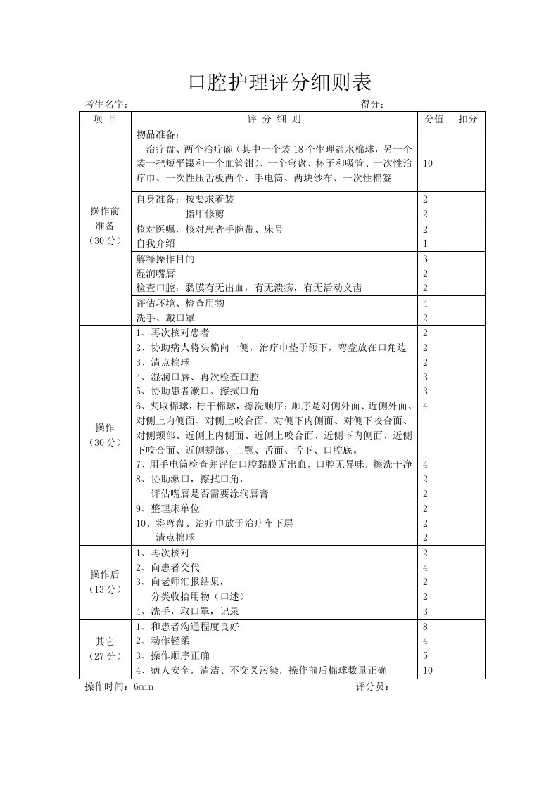 口腔护理评分细则表