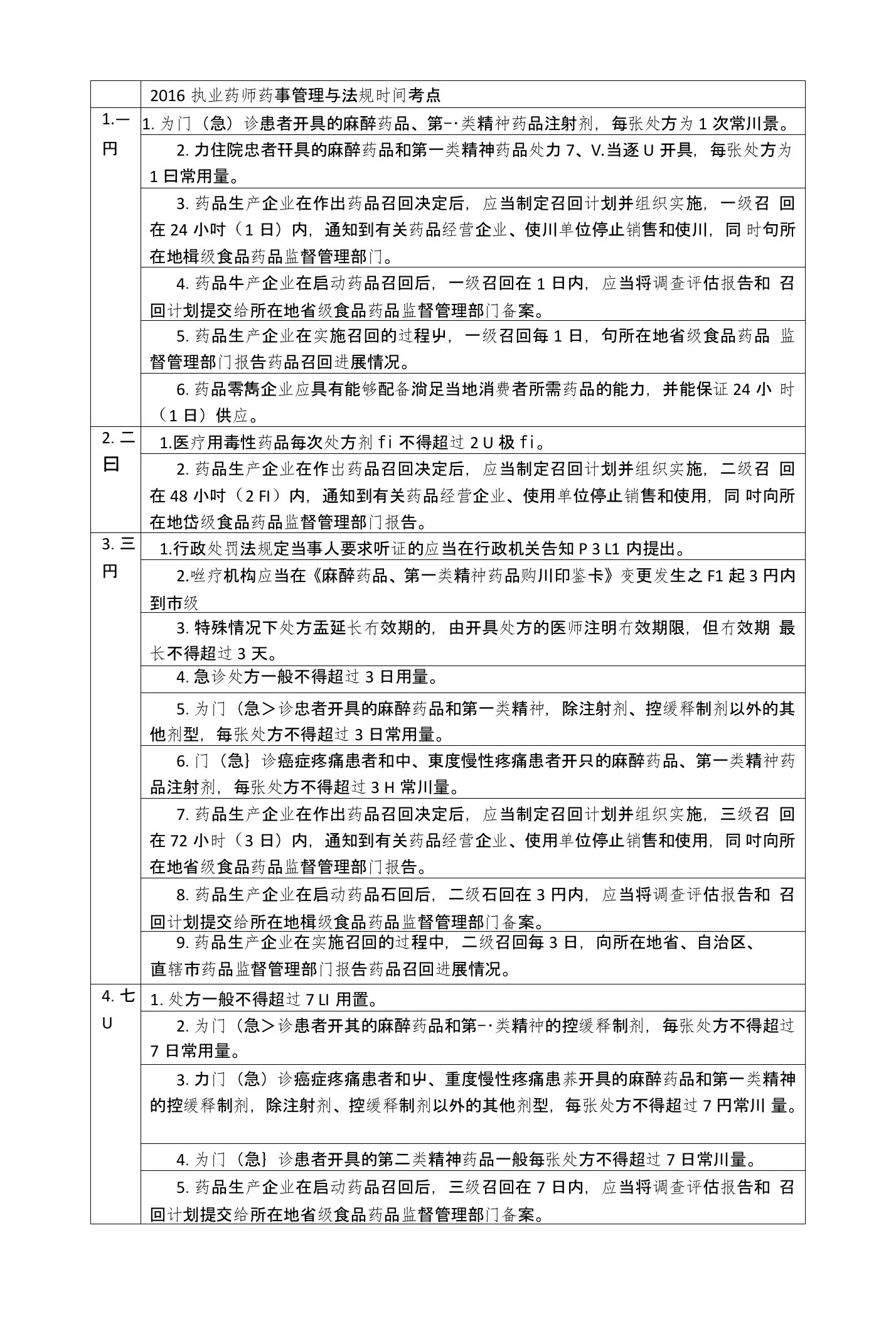 2016执业药师药事管理与法规时间考点总结汇总表