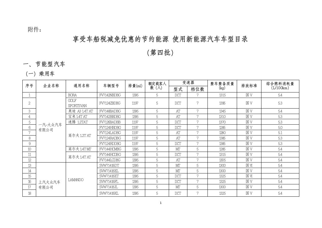 享受车船税减免优惠的节约能源使用新能源汽车车型目录（第四批）