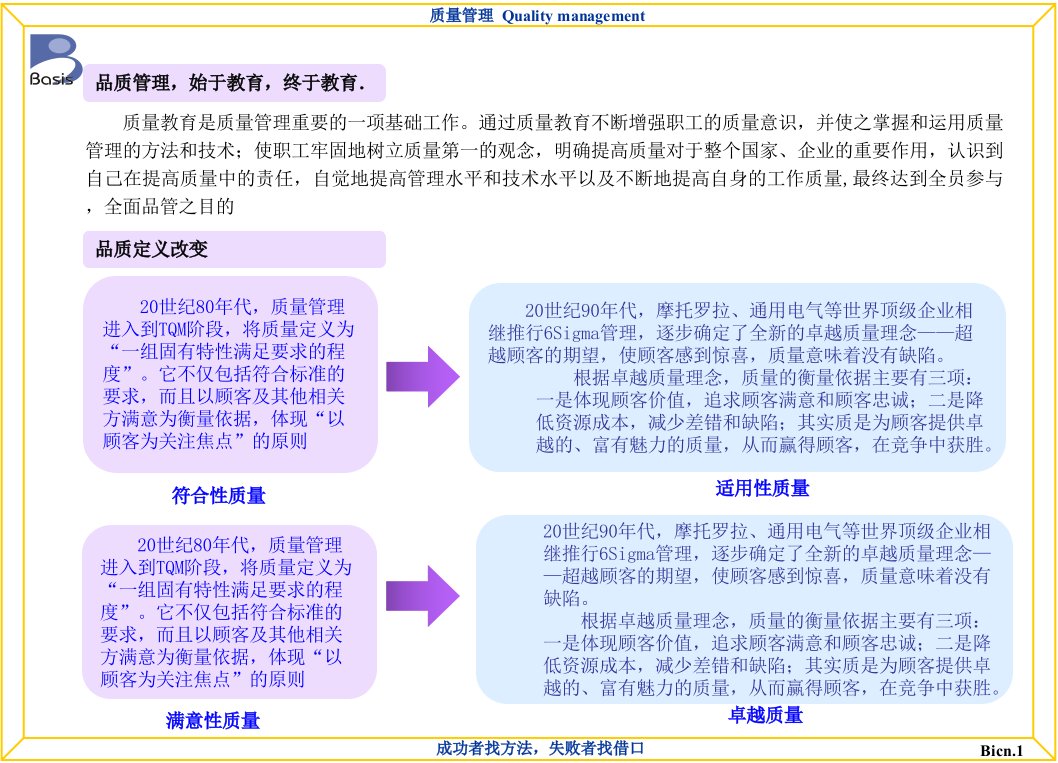 质量学习园地(质量意识)幻灯片