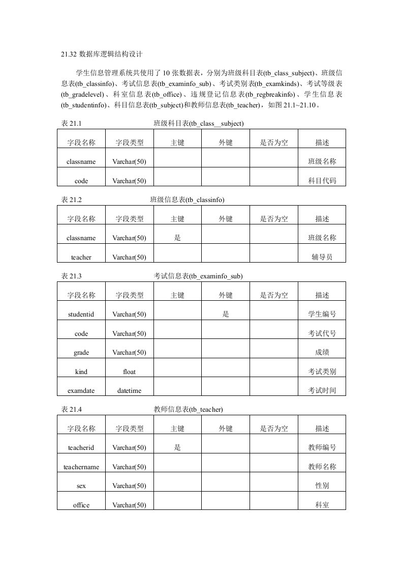 数据库逻辑结构设计(学生成绩管理系统)