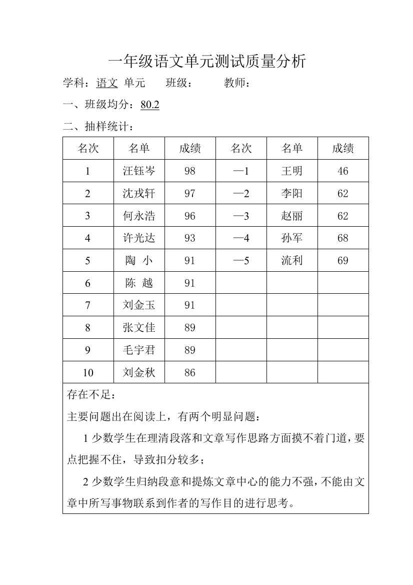 一年级语文单元测试质量分析