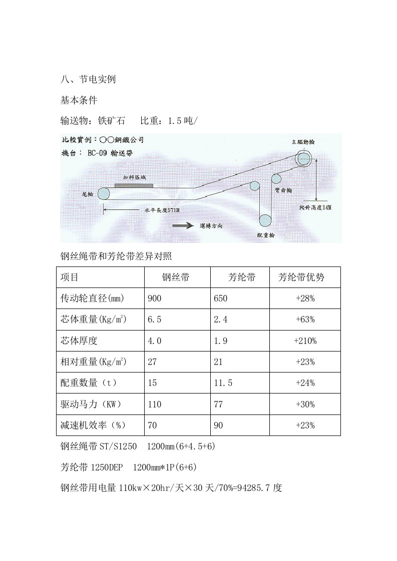 芳纶芯阻燃输送带介绍材料-6