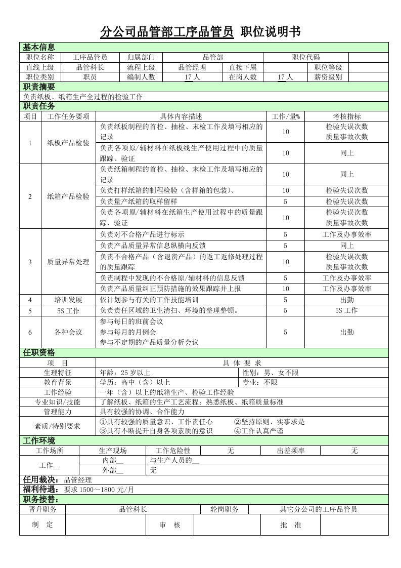 品管人员职位说明书