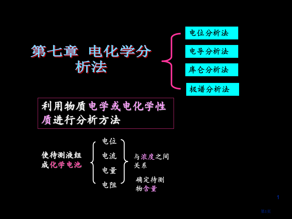 利用物质的电学或电化学性质进行分析的方法省公开课一等奖全国示范课微课金奖PPT课件