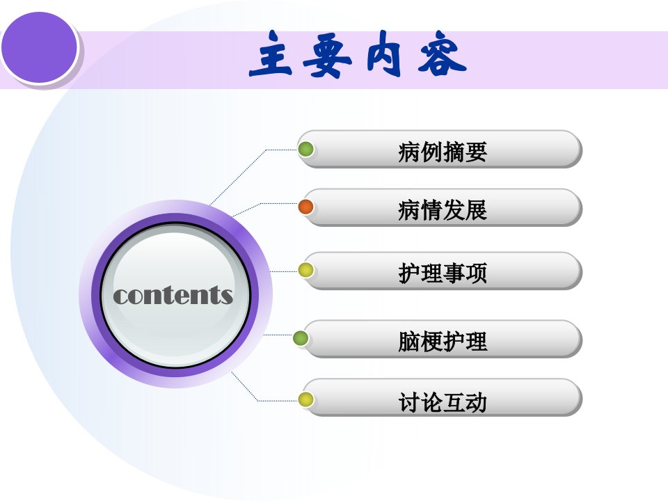 骨科护理病例讨论