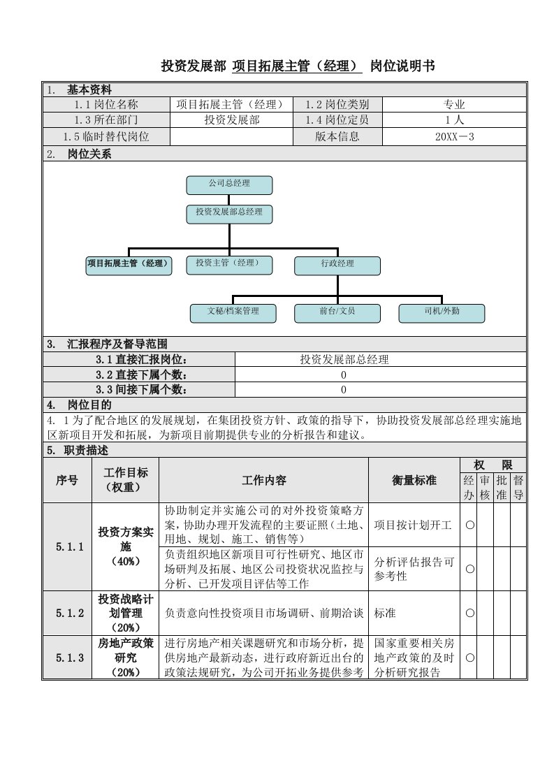 项目管理-2项目拓展主管经理岗位说明书