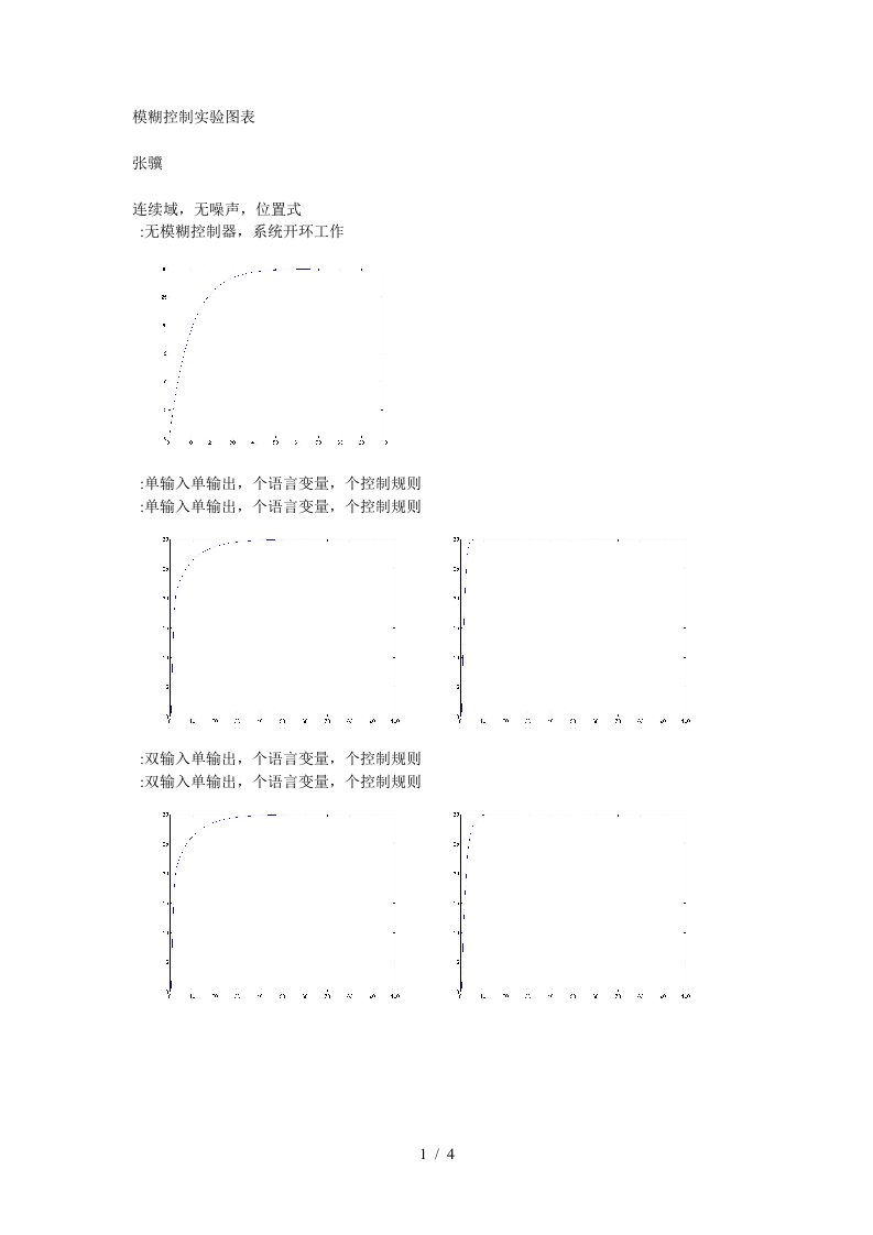 模糊控制实验图表