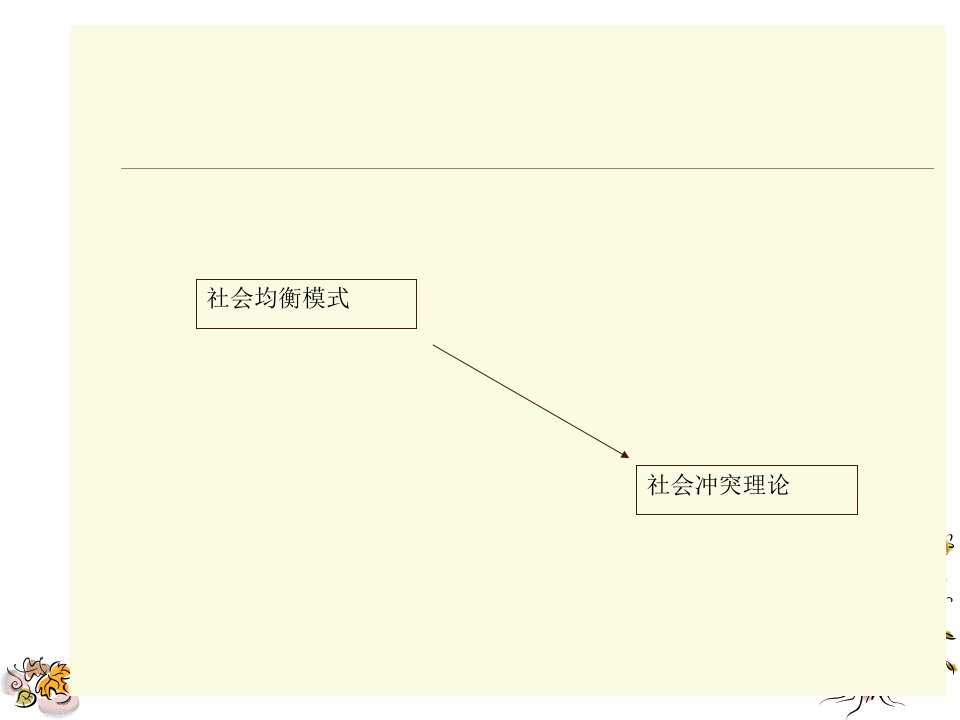 西方社会学理论社会冲突论达伦多夫科赛ppt课件