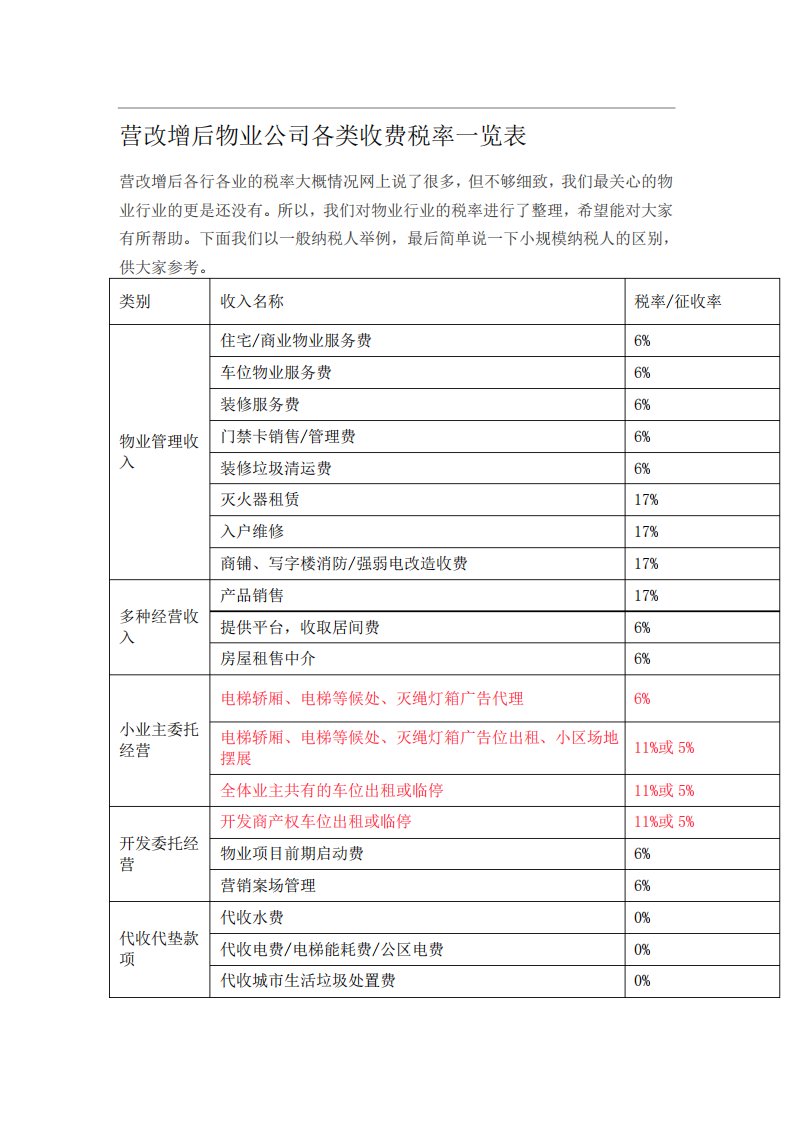 营改增后物业公司各类收费税率一览表