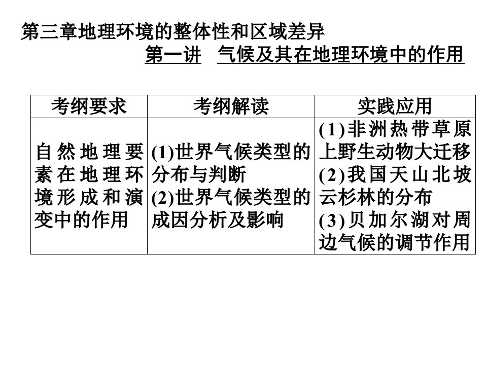 世界气候类型的成因分析及影响非洲热带草原上野生动物大迁移