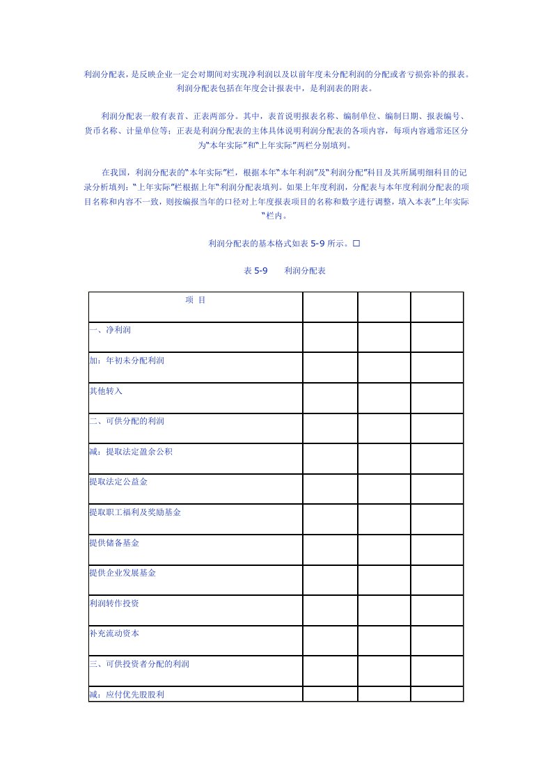 利润分配表(3)