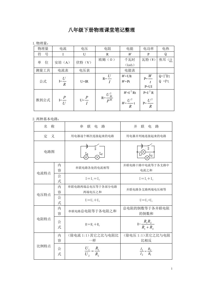 八年级下册物理课堂笔记整理