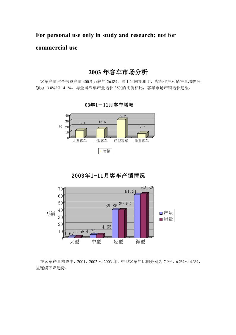 年客车市场分析报告