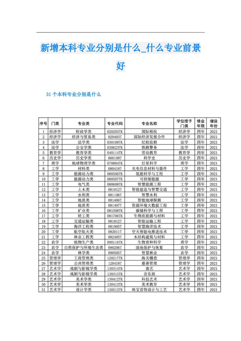 新增本科专业分别是什么_什么专业前景好