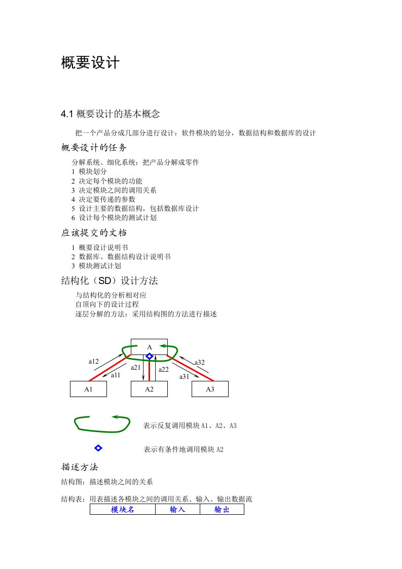 软件工程-概要设计