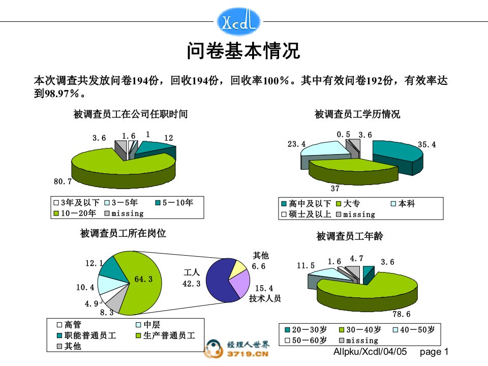 徐州垞城电力有限责任公司调查问卷统计结果