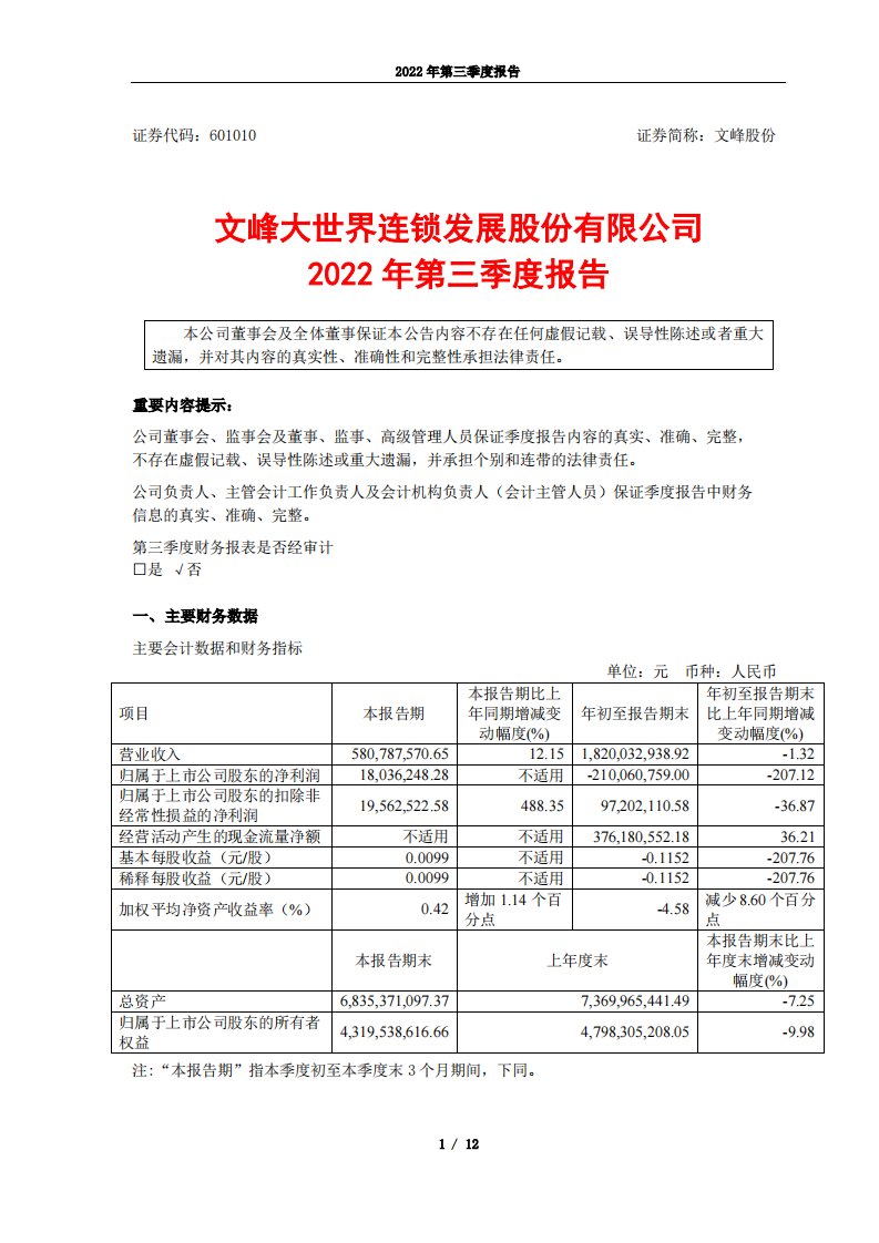 上交所-文峰股份2022年第三季度报告-20221028