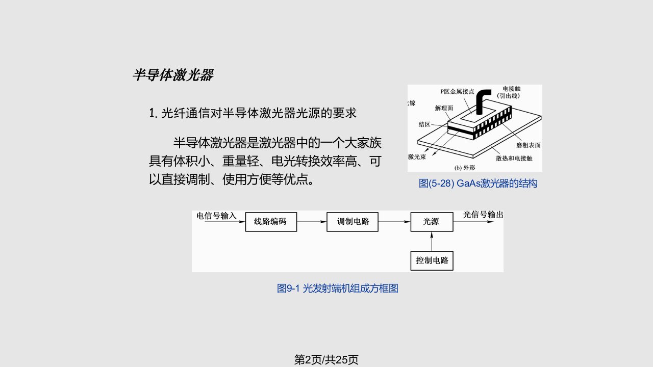 激光原理与应用讲第九章