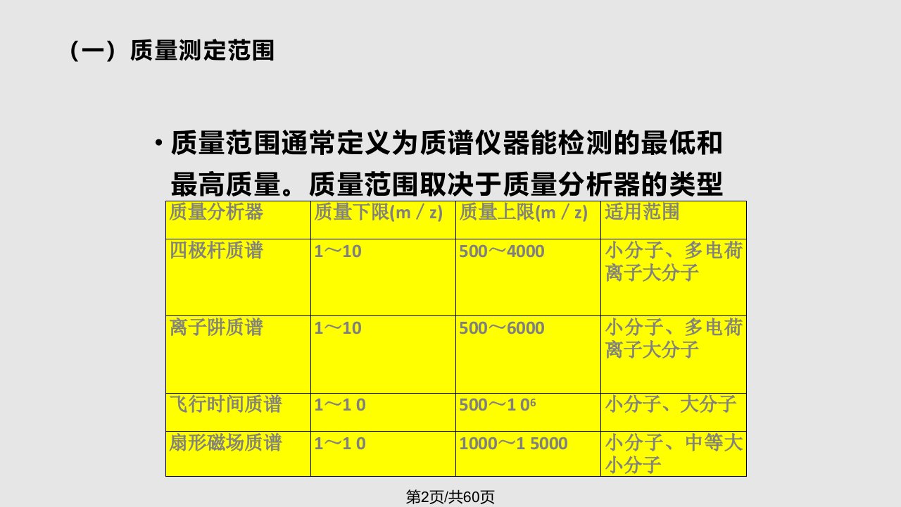 质联用仪主要性能指标及验收