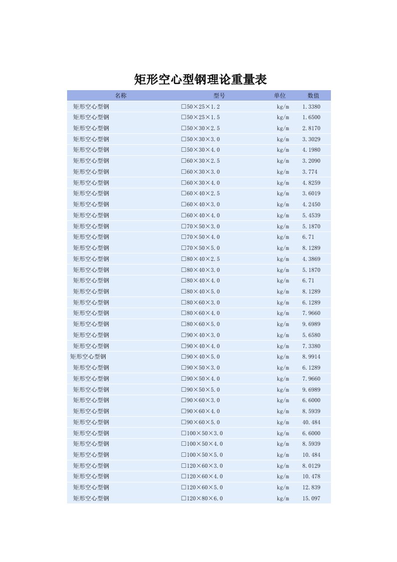 矩形空心型钢理论重量表