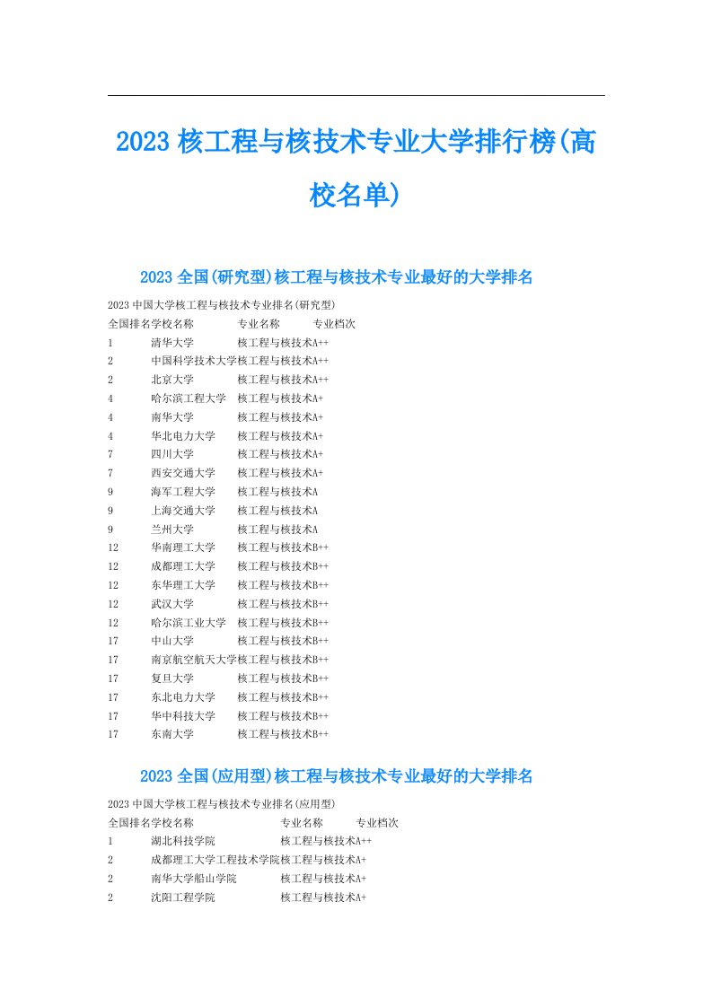 核工程与核技术专业大学排行榜(高校名单)